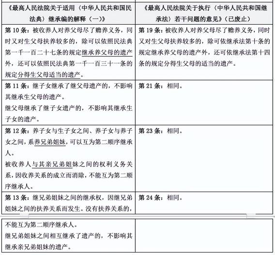 法定继承人的范围和顺序 继承法第一顺序继承人分配比例